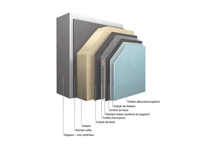 étape isolation extérieure